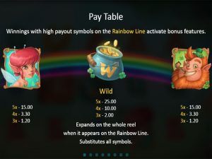 Clover Tales paytable2