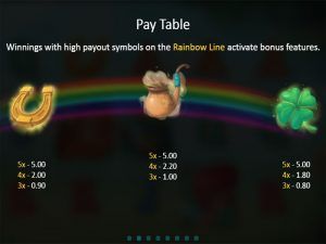 Clover Tales paytable3